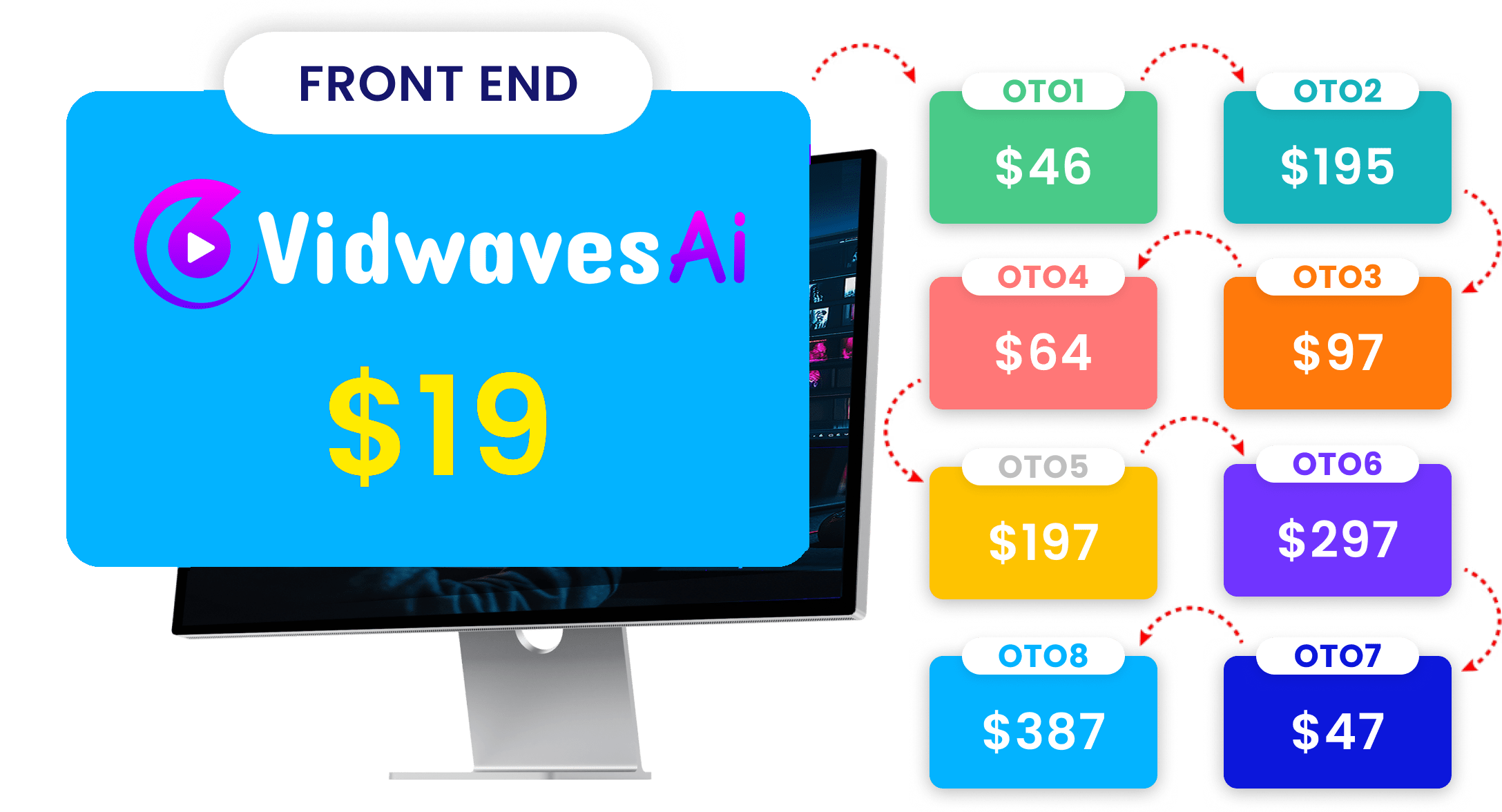 Vidwaves AI review showcasing innovative video price